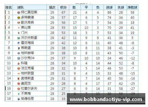 沙尔克04主场大胜奥格斯堡，德甲积分榜再次攀升